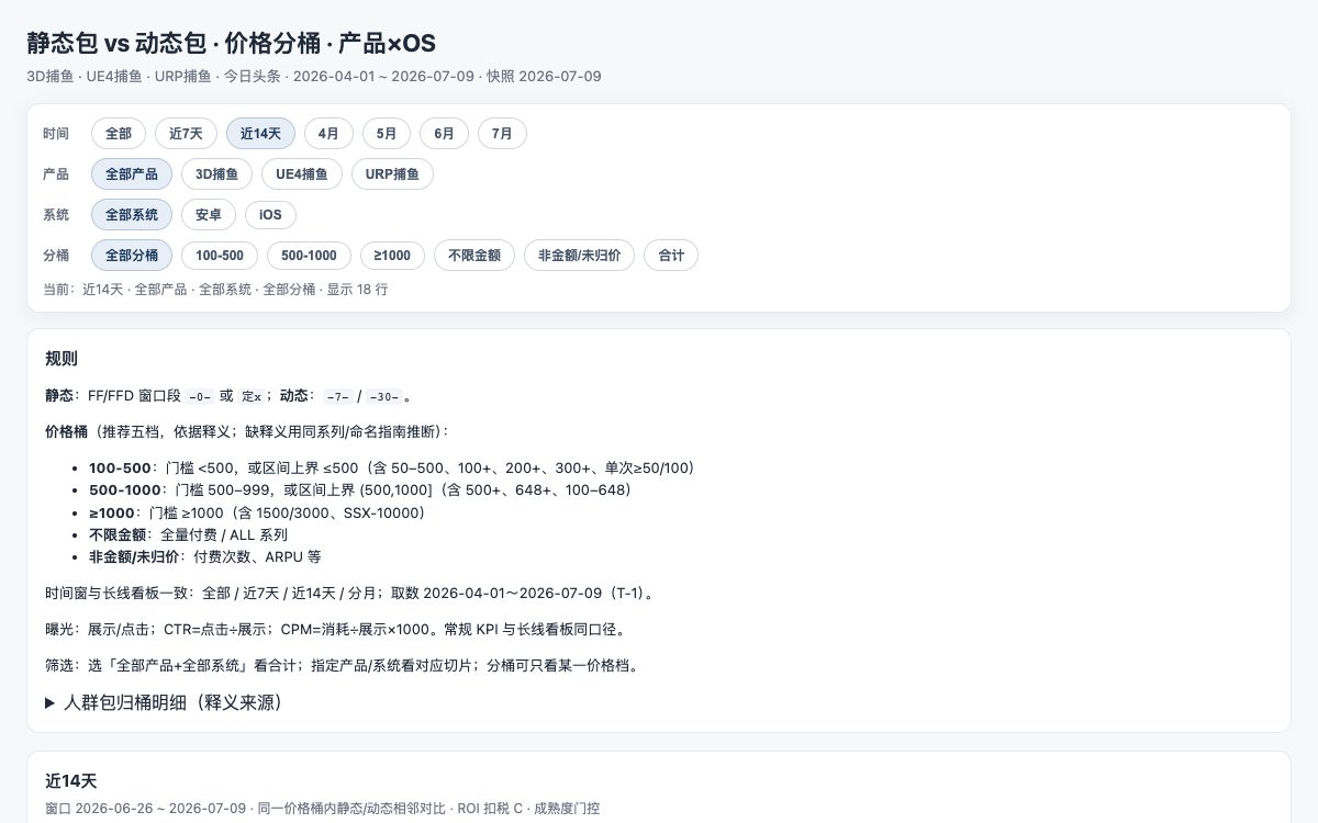 静态包与动态包效果对比封面
